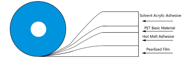 శాశ్వత బ్యాగ్ సీలింగ్ టేప్ 1
